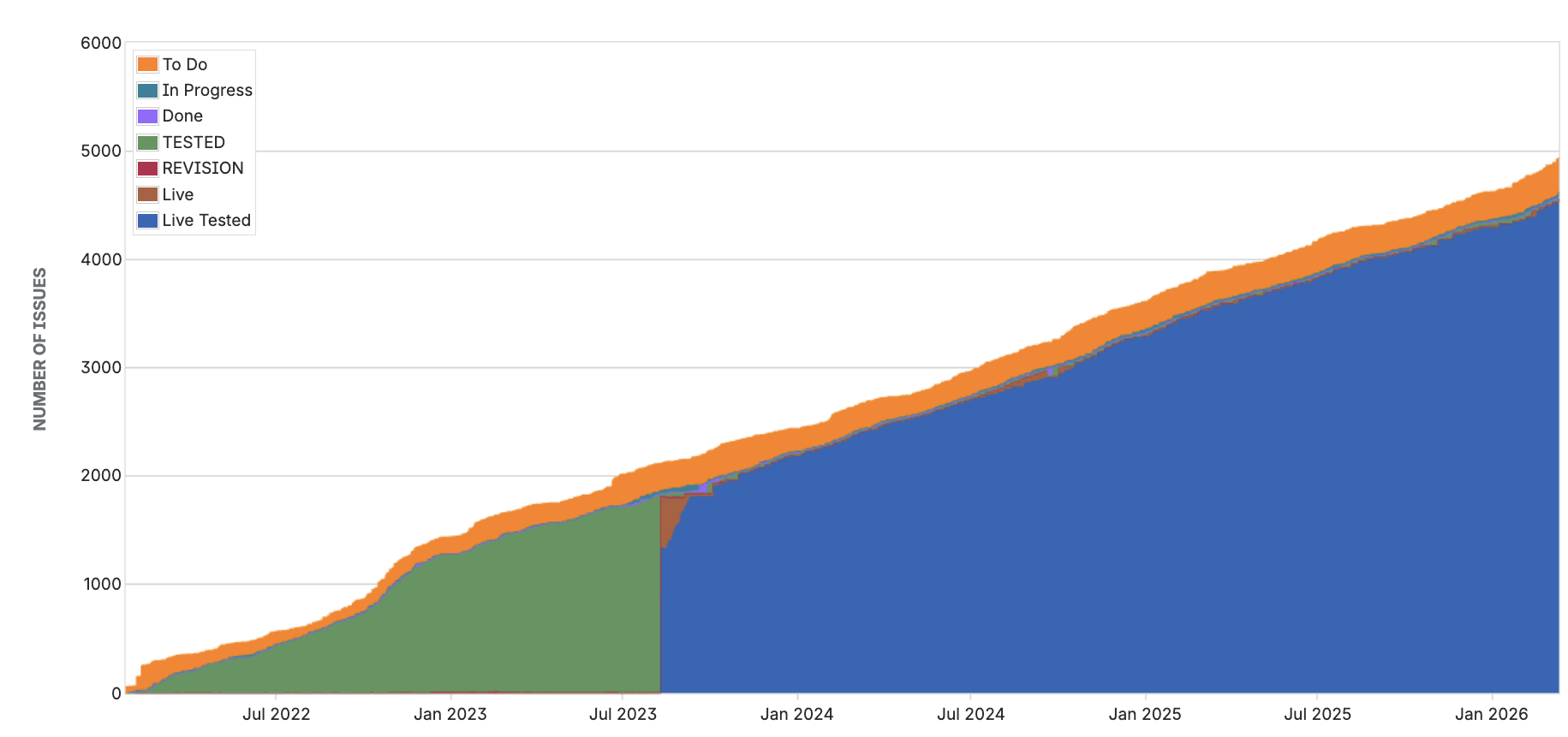 Humsum project workflow and issue tracking