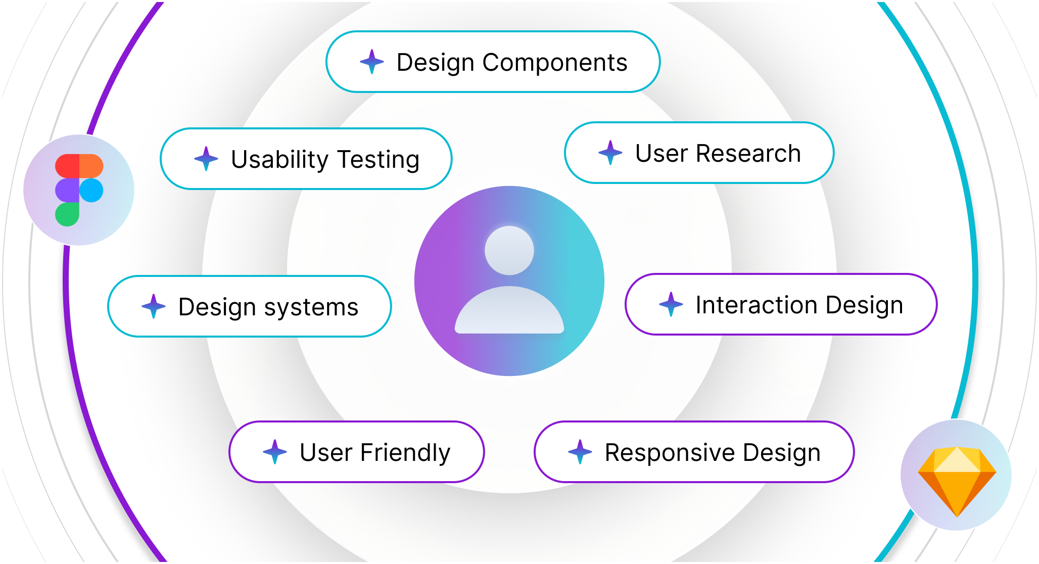 UI/UX Design & Digital Experience