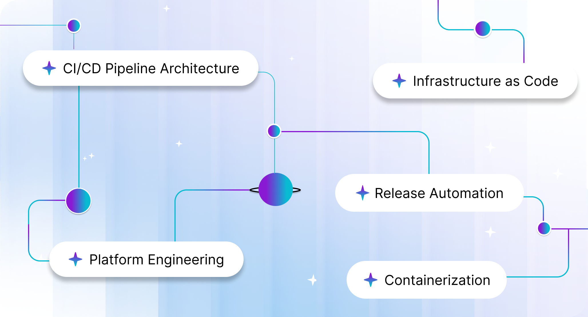 DevOps & Platform Engineering