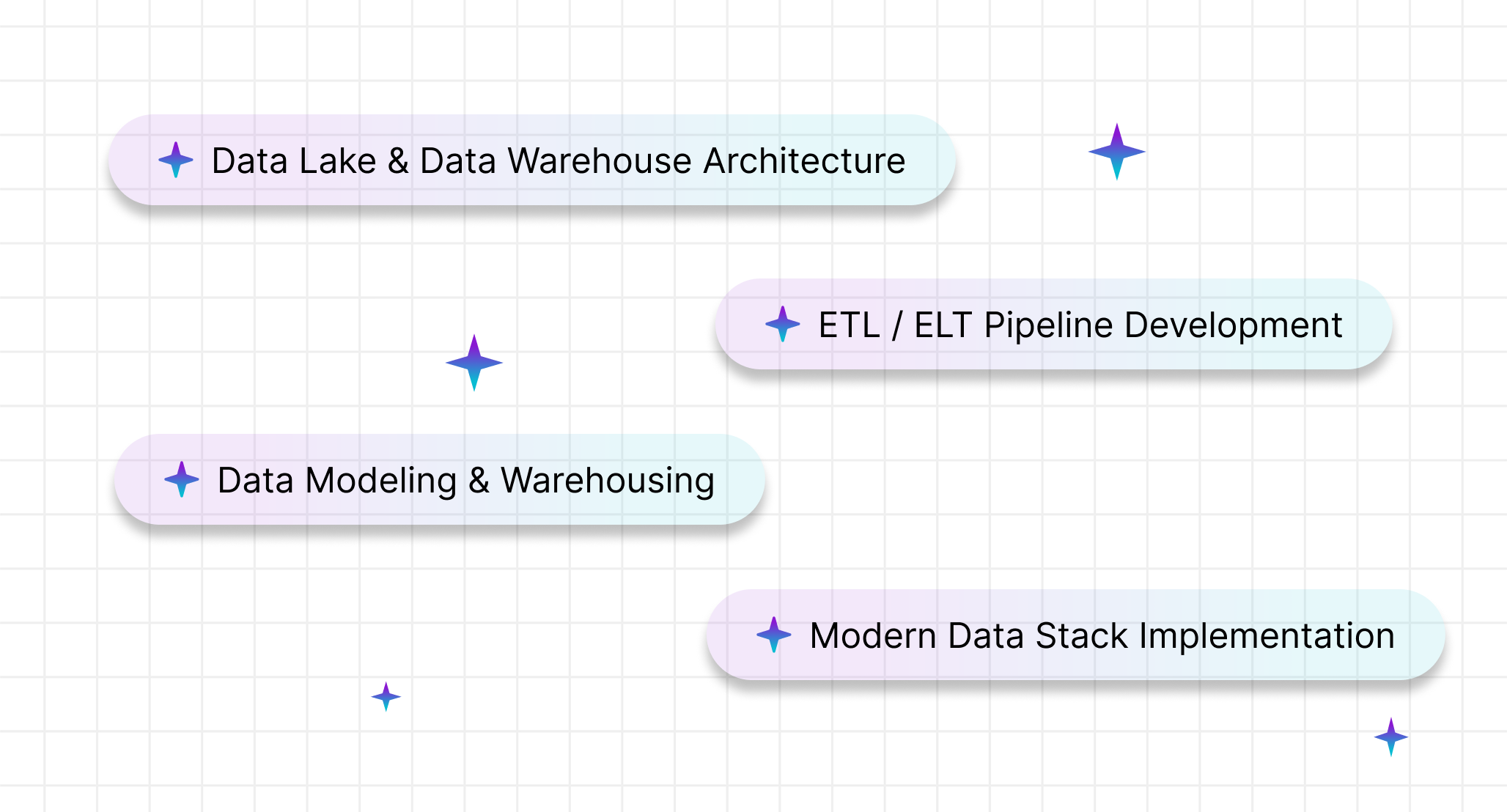 Data Engineering