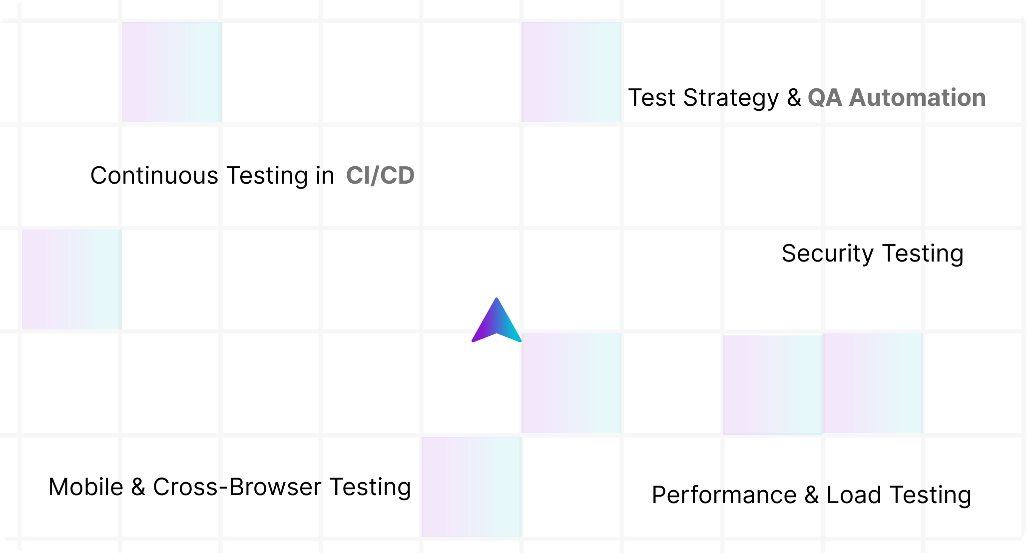 Quality Engineering & Testing