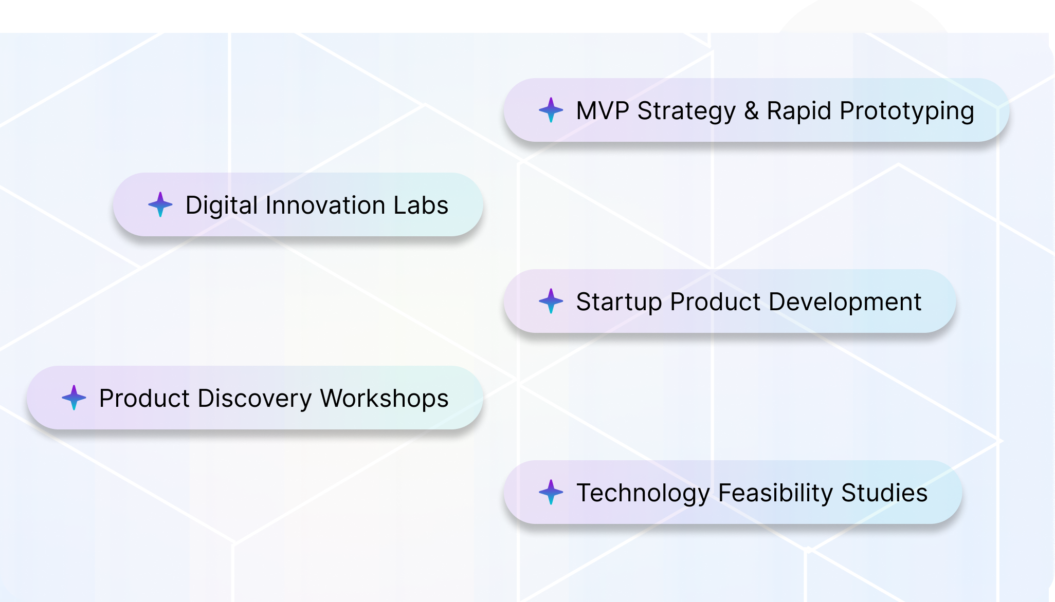 Product Strategy & Innovation Labs