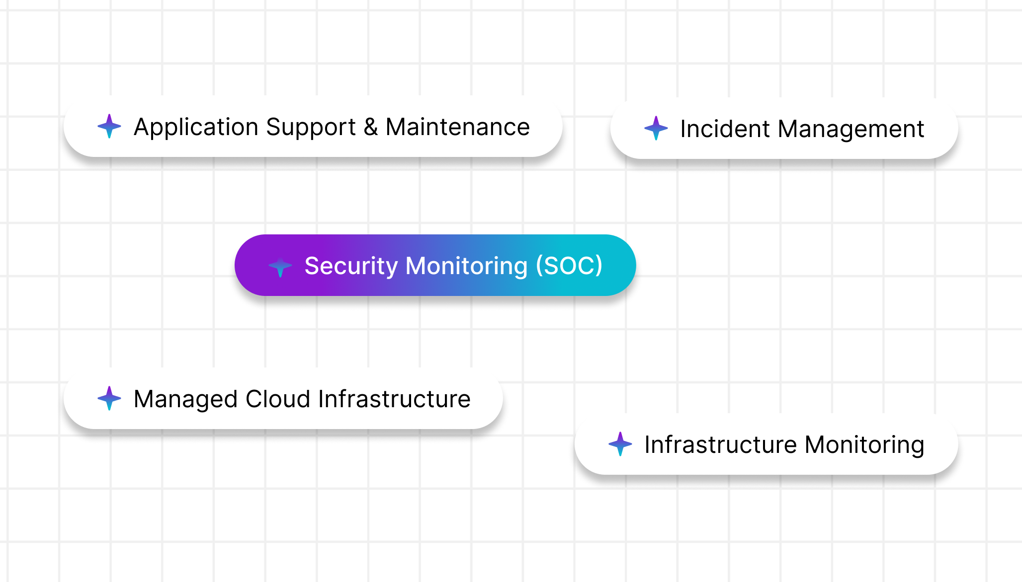 Managed IT Services